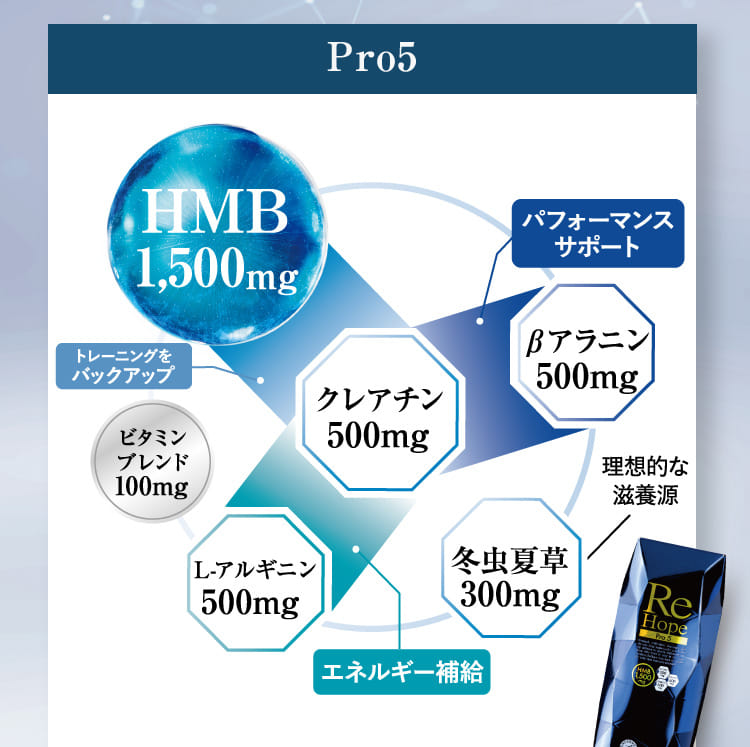 Pro5
