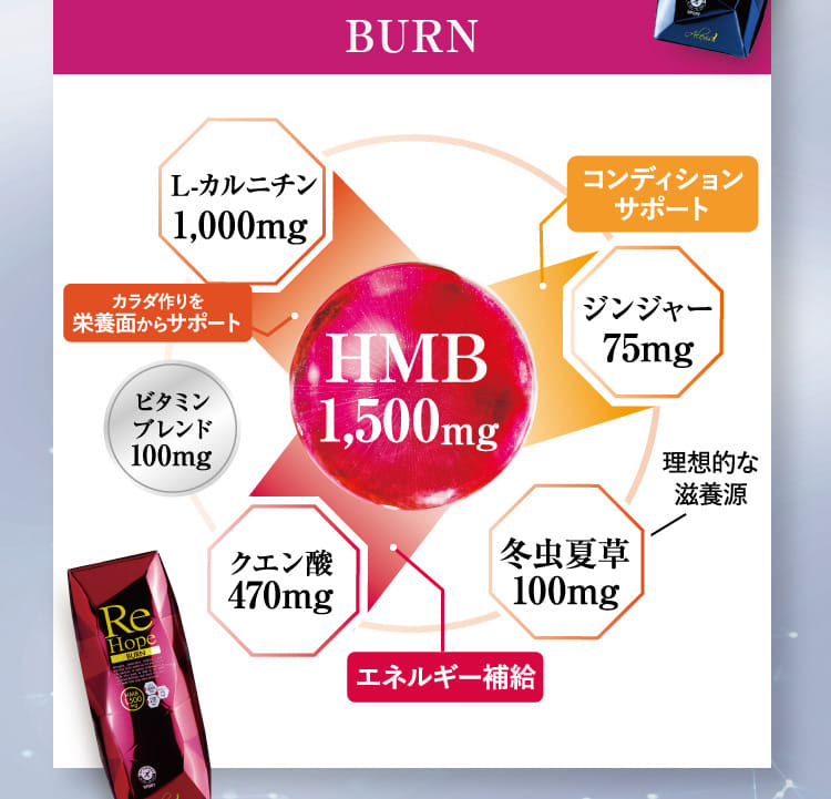 BURN