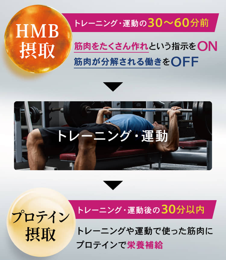 トレーニング・運動の30〜60分前