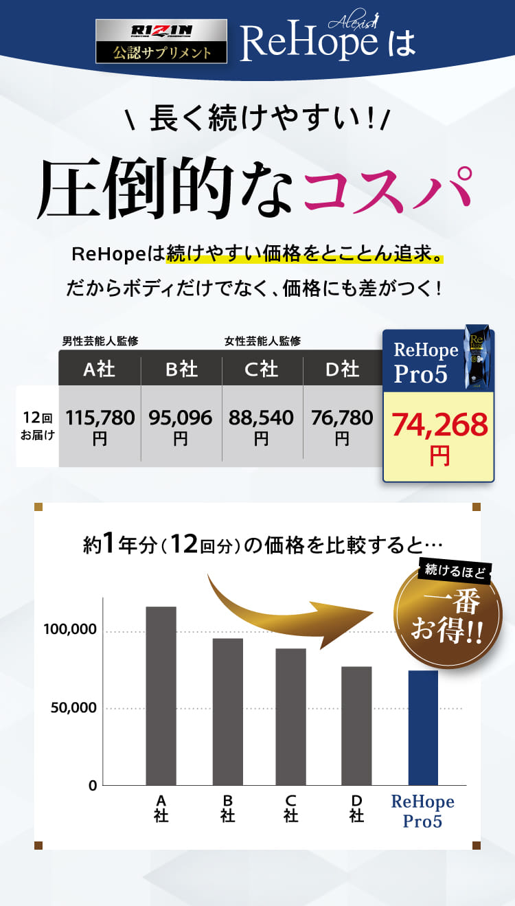 長く続けやすい圧倒的コスパ