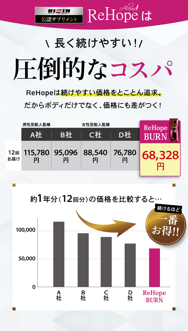 長く続けやすい！圧倒的なコスパ